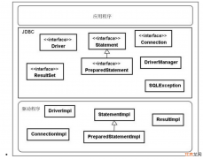 JDK 自带的服务发现框架 ServiceLoader 好用吗？