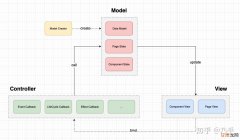 为什么我不再用Vue，改用React？