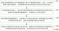 中国模式识别与计算机视觉大会｜多模态模型及图像安全的探索及成果