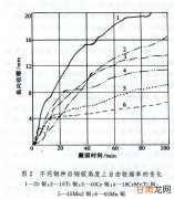 冶金物理化学【10】 --- 相图基础